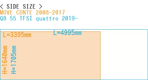 #MOVE CONTE 2008-2017 + Q8 55 TFSI quattro 2019-
